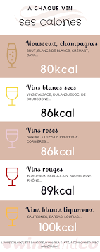 calories vin