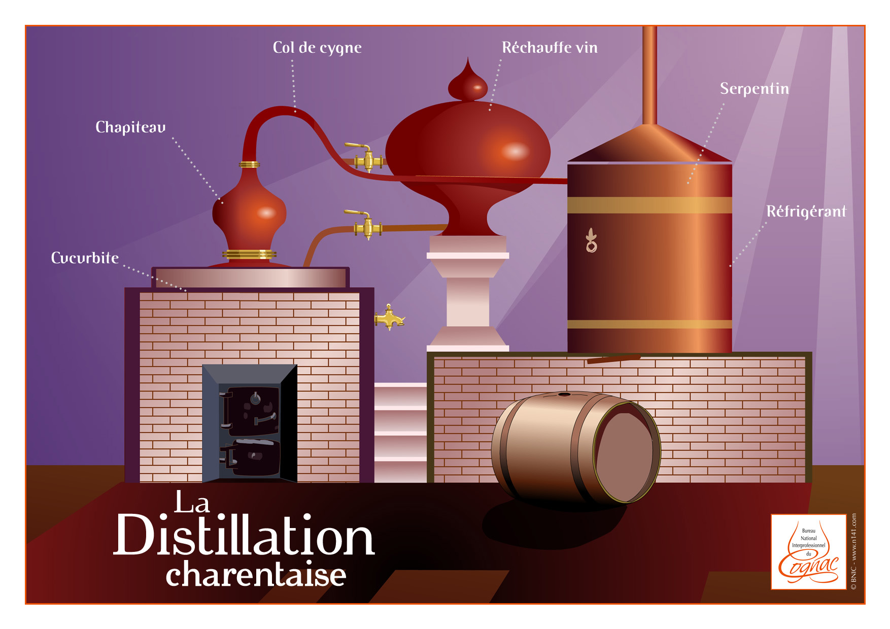 distillation du cognac