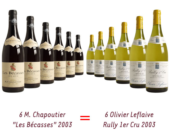 6 bouteilles de CHAPOUTIER CÔTE-RÔTIE ''LES BÉCASSES'' rouge 2003 achetées = 6 bouteilles d'OLIVIER LEFLAIVE RULLY 1er Cru ''MONT PALAIS'' blanc 2003 offertes
